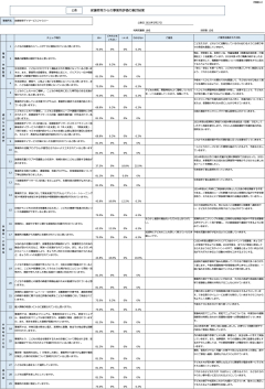 自己評価表